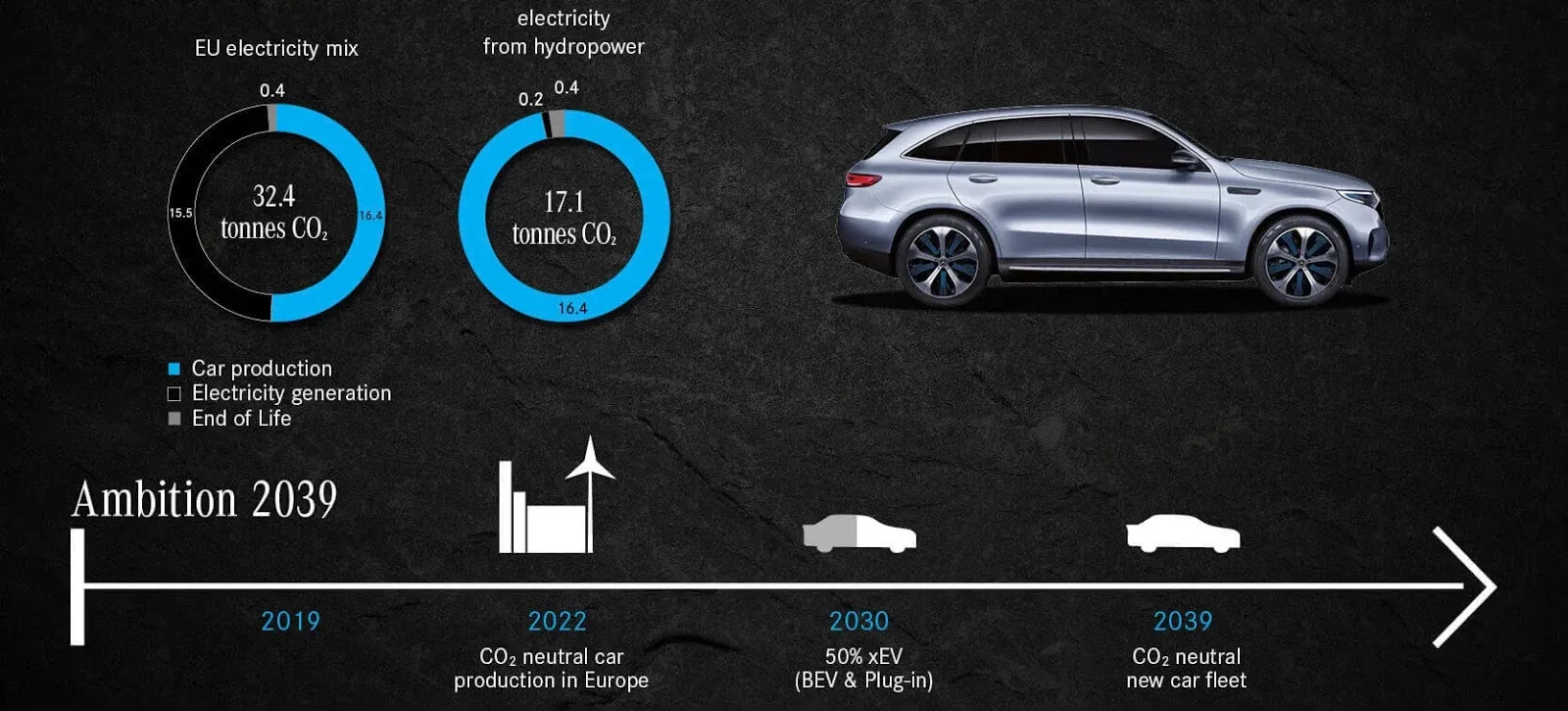 Планы Mercedes-Benz на 2035 год Планы Mercedes-Benz на 2035