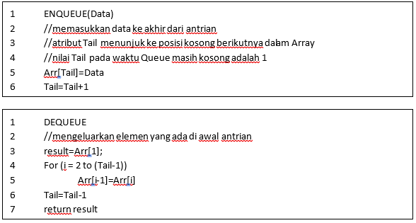 Contoh Soal Queue Struktur Data Berbagi Struktur