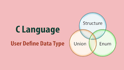 C language User define  data type banner