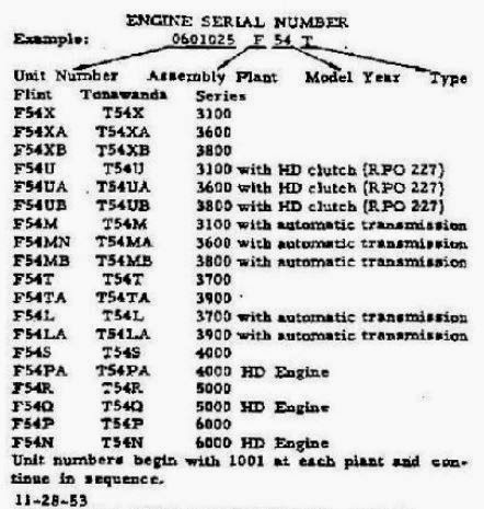 Chev 235 guy: 1941-56 Engine codes