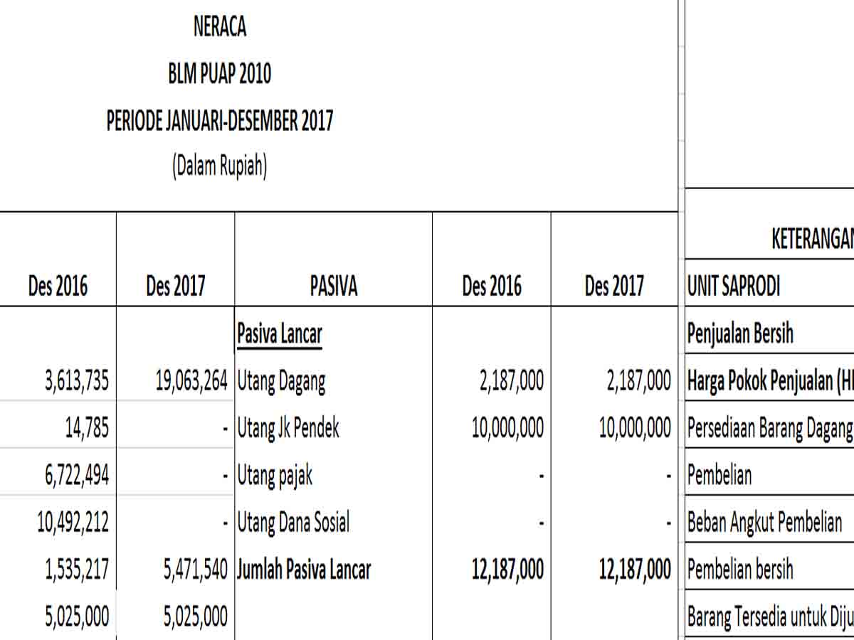 Contoh Soal Dan Jawaban Menghitung Cogs Perusahaan Dagang - Guru Ilmu