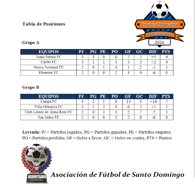 ASOFUTSADO | Campa FC, Juana Sabina FC & Villa Olimpica Aseguraron pase a la Semi-Final del Torneo Superior ASOFUTSADO 2016