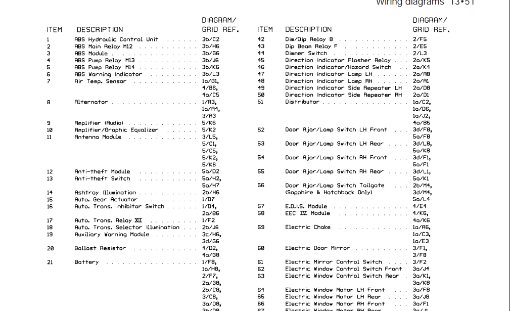 Ford Sierra Wiring Diagram - Automotive Library