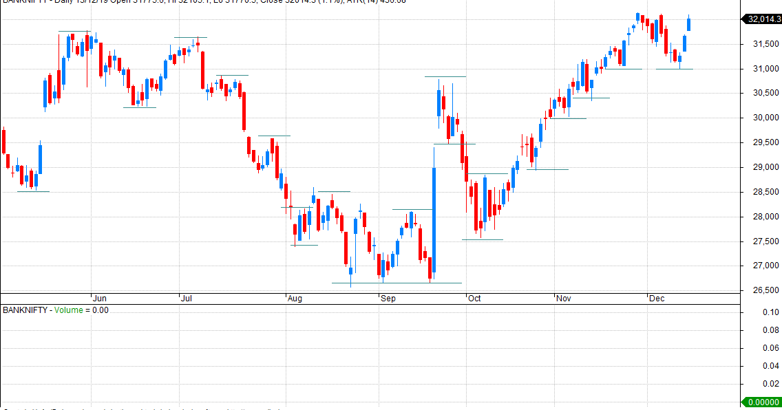VFMDirect in BANK NIFTY Charts vfmdirect-in-bank-nifty-charts