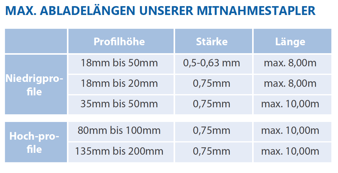 Blog Der Nordbleche Onlineshop Fur Trapezblech Zubehor