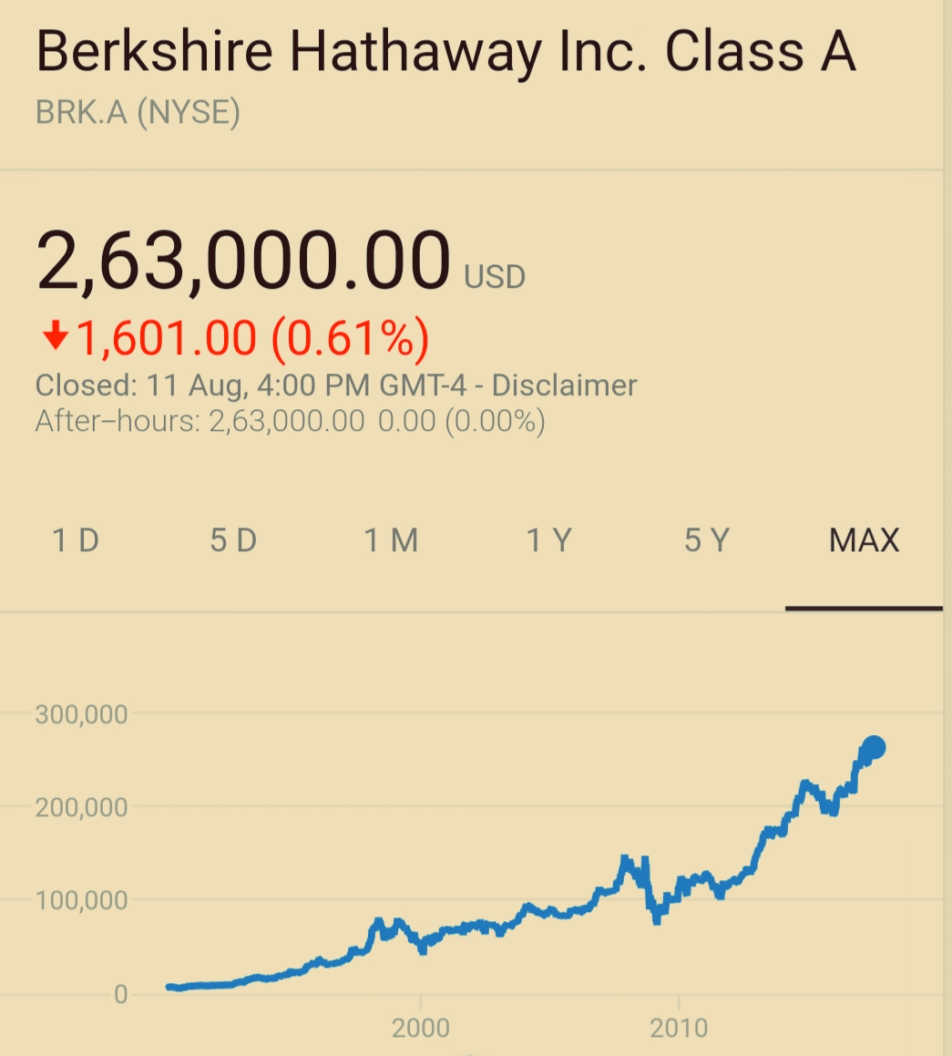 most expensive stock x