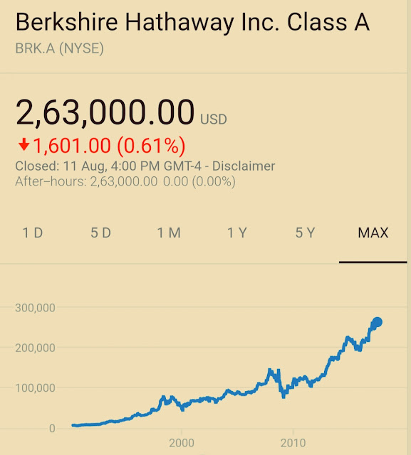 most expensive stock x