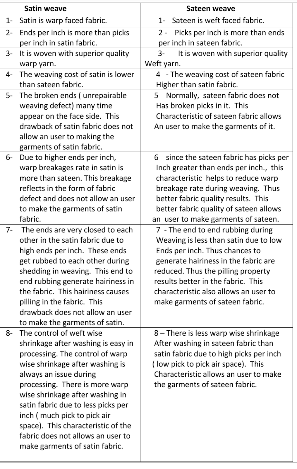 Textile Adviser SATIN AND SATEEN FABRIC, IRREGULAR AND REGULAR SATIN