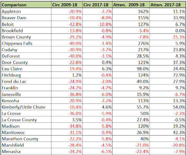 Retiring Guy's Digest UPDATE. DeForest Area Public Library Annual