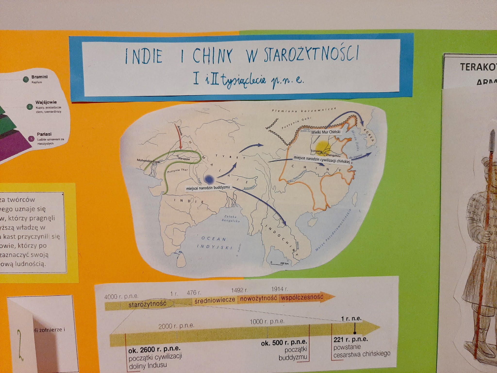 Cywilizacje Indii I Chin Test Mama do Sześcianu: Lapbook - Cywilizacje Indii i Chin