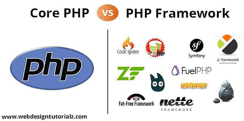 Core PHP vs PHP Framework - WebDesignTutorialz