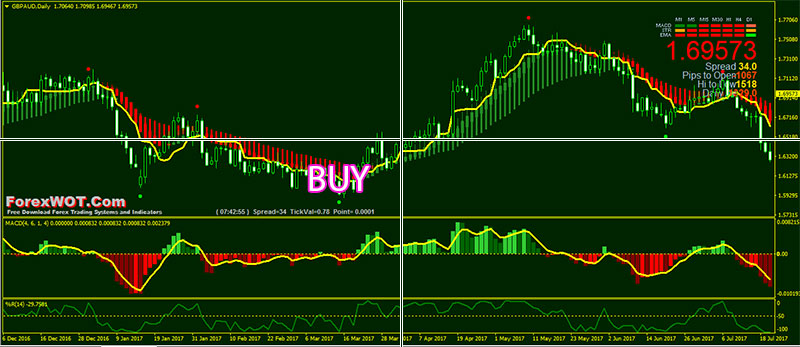 Forex-SHI-End-of-trend-BUY