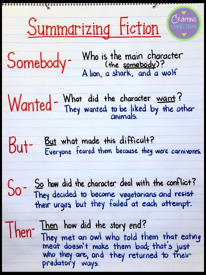 Somebody Wanted But So Then Anchor Chart