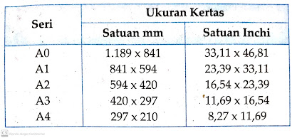 Jenis dan Standar Ukuran Kertas Gambar - Gerai Teknologi