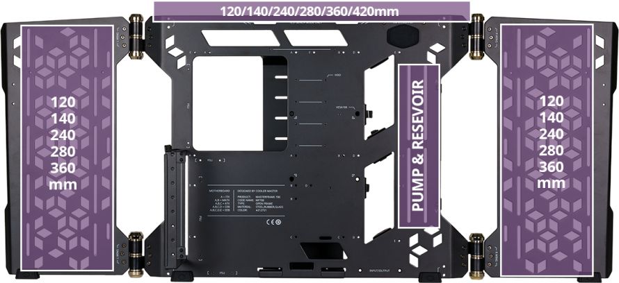 MasterFrame 700 - Montaj Boyutları