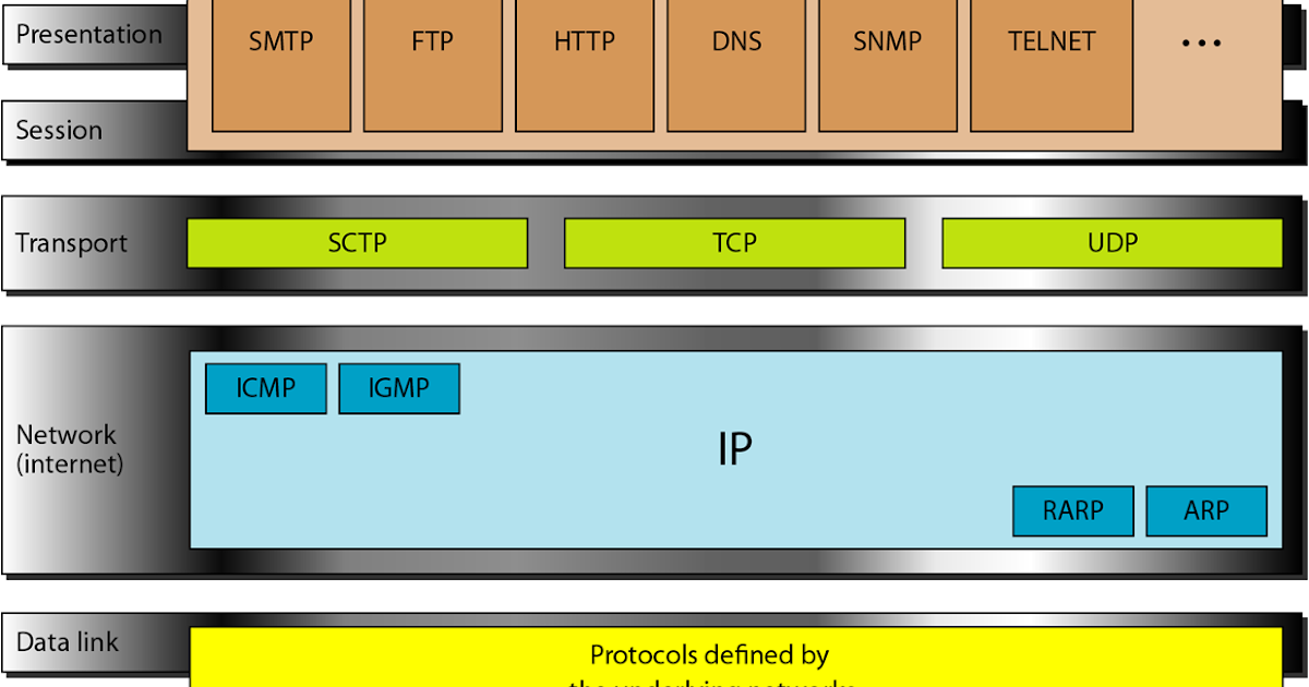 схема миссии artemis 2. Apache artemis mq. Physical address vs address. Osi tcp/ip dod. Address models.