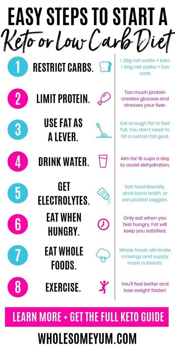 8 easy steps to start keto diet