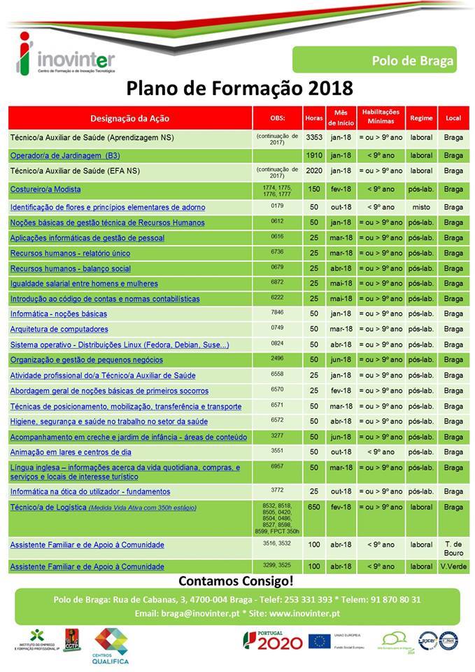 Formação financiada Braga 2018