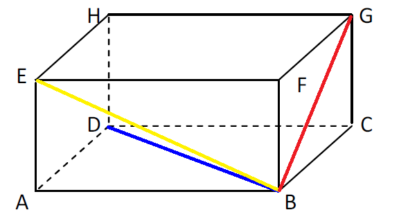 Cara Mencari Panjang Diagonal Ruang Balok - Berbagai Ruang
