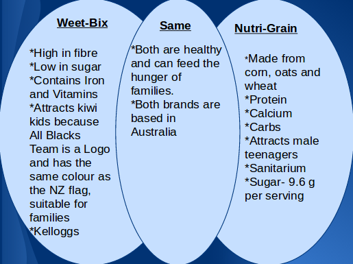 Makayla: Cereal Venn Diagram