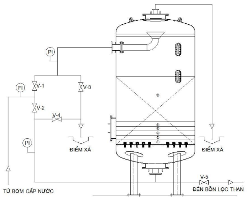  Tư vấn chọn bồn lọc áp lực phù hợp với nhu cầu sử dụng