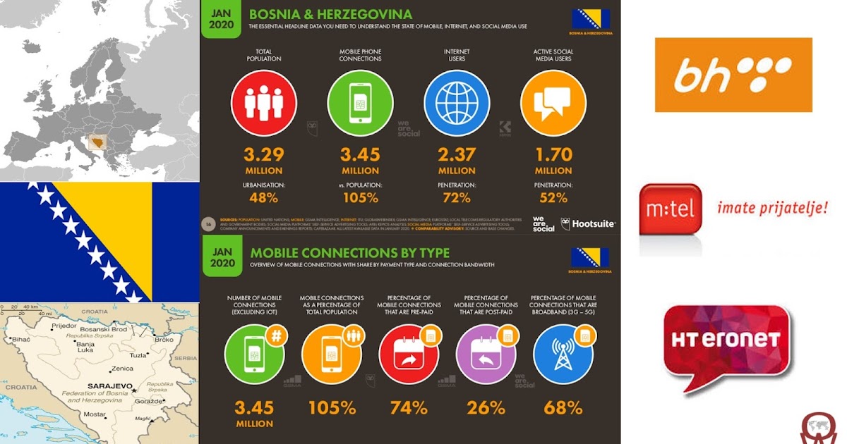 Operator Watch Blog: Bosnia and Herzegovina - the last European Country