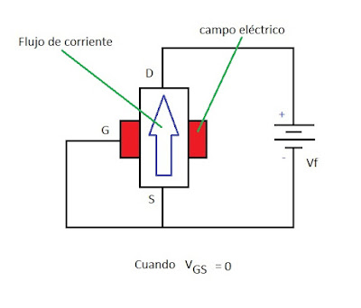 jfet corriente