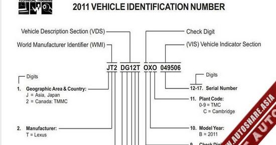 Decode The Lexus Alphabet:  A Comprehensive Guide To Model Names - u61p4ff