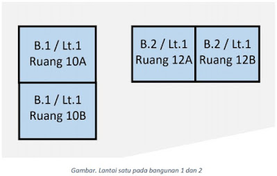 Panduan Lengkap Pengisian Sarpras Tabel Tanah Dan Bangunan, Ruang Alat, Angkutan & Buku Pada Aplikasi Dapodik Versi 2022