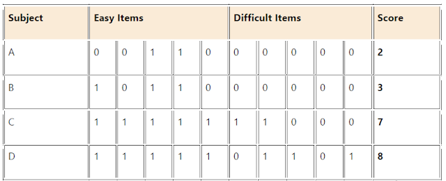 AIOU Assignment BEd 1.5 Year 2.5 Year 8614 Educational Statistics Assignment 1 BEd MEd Assignment AIOU Assignment BEd 1.5 Year 2.5 Year 8614 Educational Statistics Assignment 1 BEd MEd Assignment