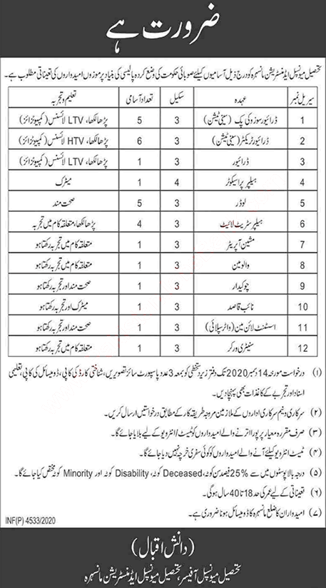 Mansehra Jobs 2020 in Tehsil Municipal Administration