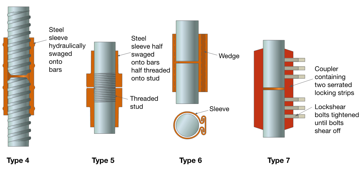 What is a rebar coupler? Civil Engineering
