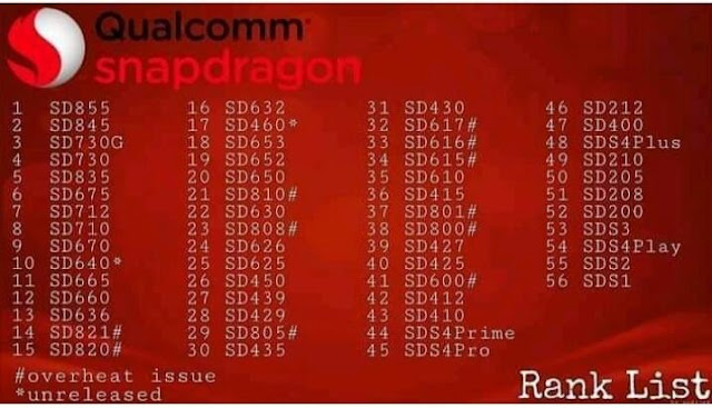 Urutan Chipset Snapdragon Terbaik Soc Android Mantap Smooth Lancar Gaming Gameandroidoff