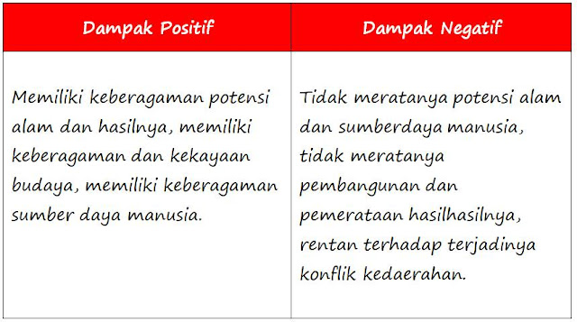 Lengkap !!! Kunci Jawaban Kelas 5 Tema 1 Subtema 3 Pembelajaran 3 - Soal Dan Jawaban