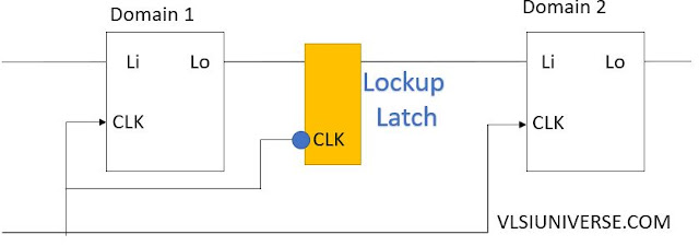 Lockup latch inserted at the launch flop side.