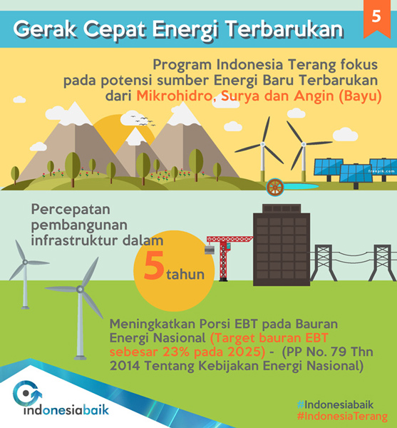Energi Dalam Sistem Kehidupan