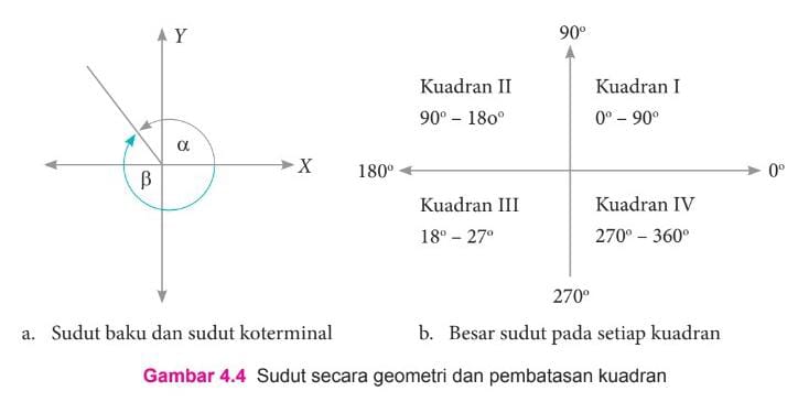 Ukuran Sudut Derajat Dan Radian Cara Mudah Belajar Matematika