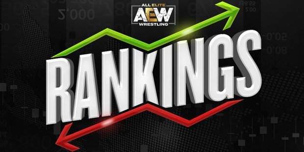 AEW Rankings For 7/29