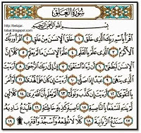 Materi Surat Al Alaq Safrizal July