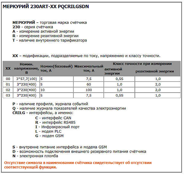 Расшифровка букв