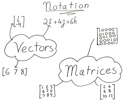 NumPy Maths