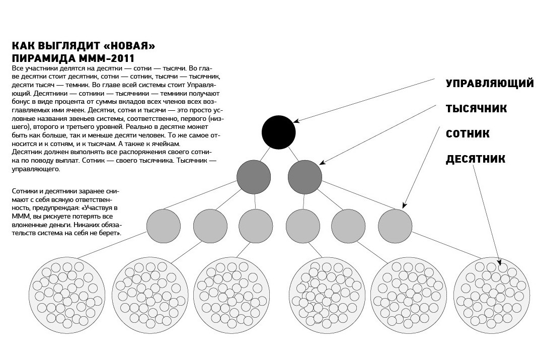 структура монгольского войска. десятник сотник тысячник на руси. тумен. десятник сотник. тумен монгольская армия.