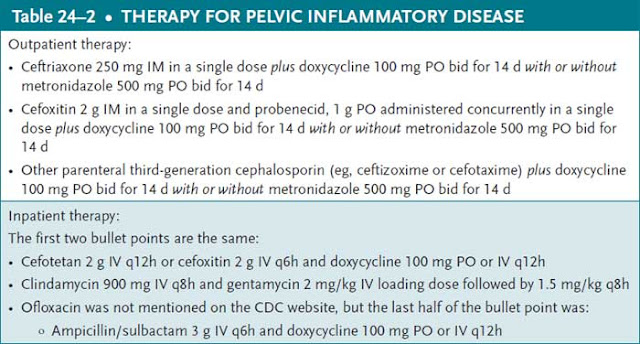 therapy for pelvic inflammatory disease