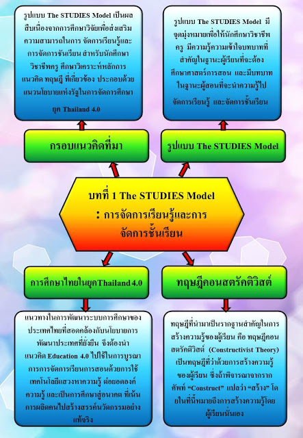 บทที่ 1 The STUDIES Model : การจัดการเรียนรู้และการจัดการชั้นเรียน