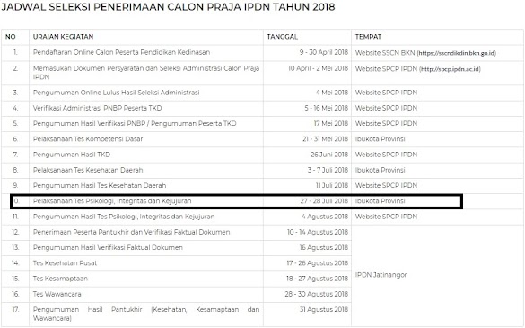 Contoh Soal Psikotes Ipdn