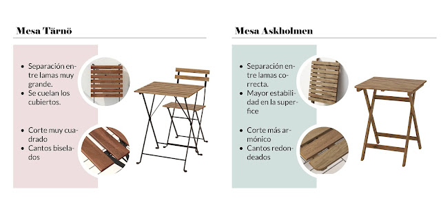 Comparativa mesas ikea tarno askholmen