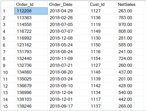How to do Customers Retention Analysis with SQL In SQL Server | Power ...