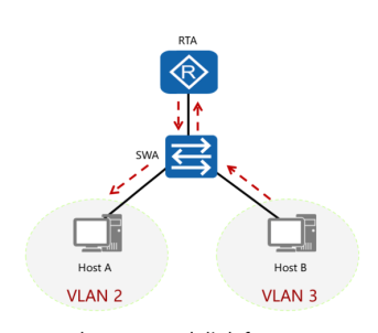Perbedaan Lan Dan Vlan Miq Blog