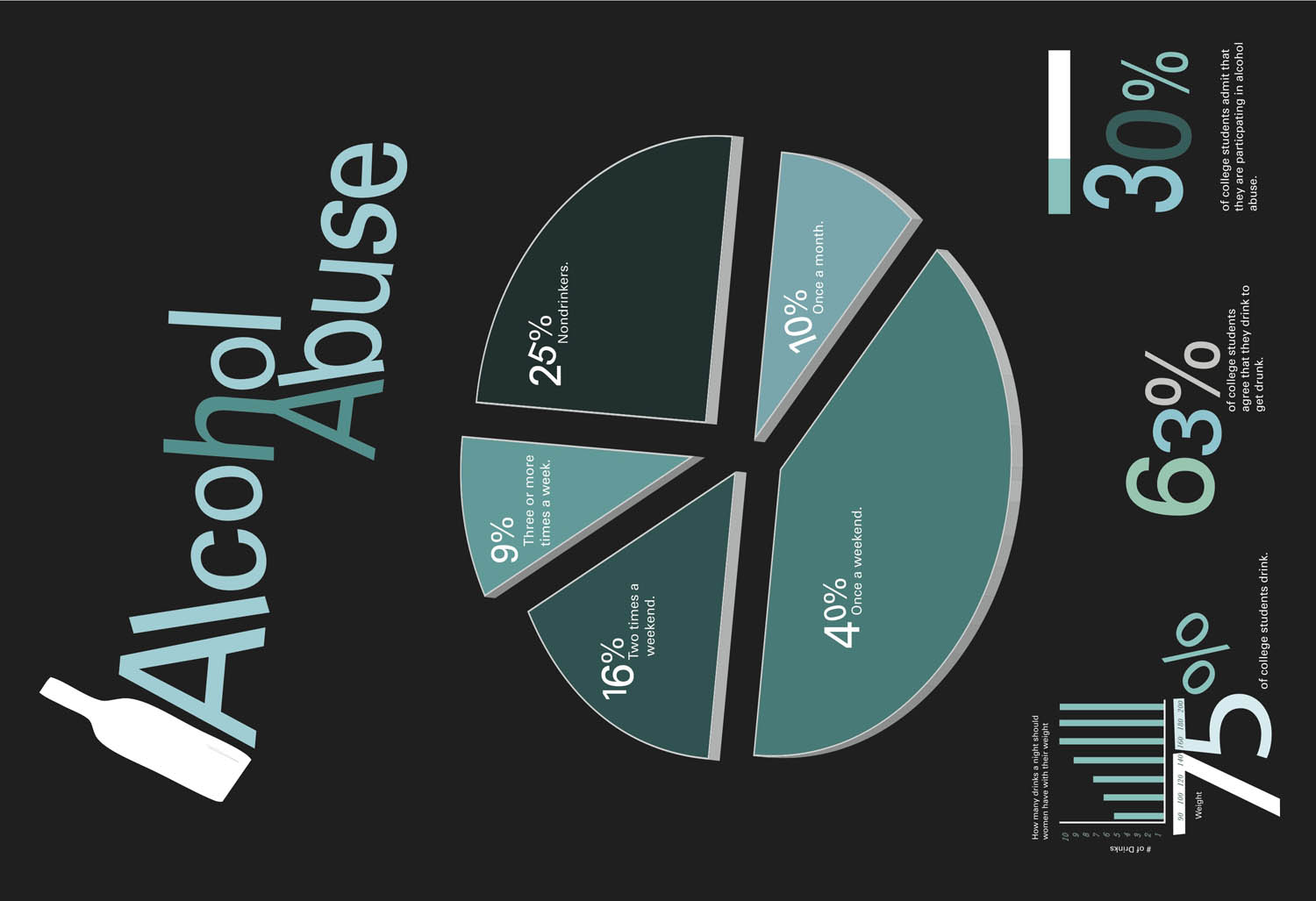 kre-design: INFOGRAPHICS. Alcohol Abuse