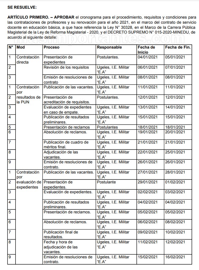 Cronograma Contrato Docente 2021 Lambayeque